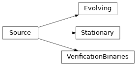 Inheritance diagram of legwork.source.Source, legwork.source.Stationary, legwork.source.Evolving, legwork.source.VerificationBinaries